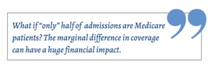 A pull quote graphic reads, "What if 'only' half of admissions are Medicare patients? The marginal difference in coverage can have a huge financial impact."