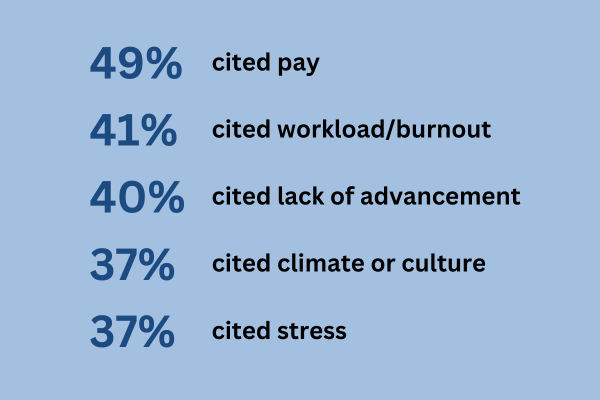 Top reasons for leaving, as cited by public health workers